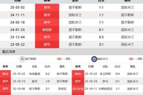 凤凰app下载 -里程碑夜！国际米兰手感冰凉，德甲转会期刷纪录，悬念犹存，身体对抗强度拉满的简单介绍