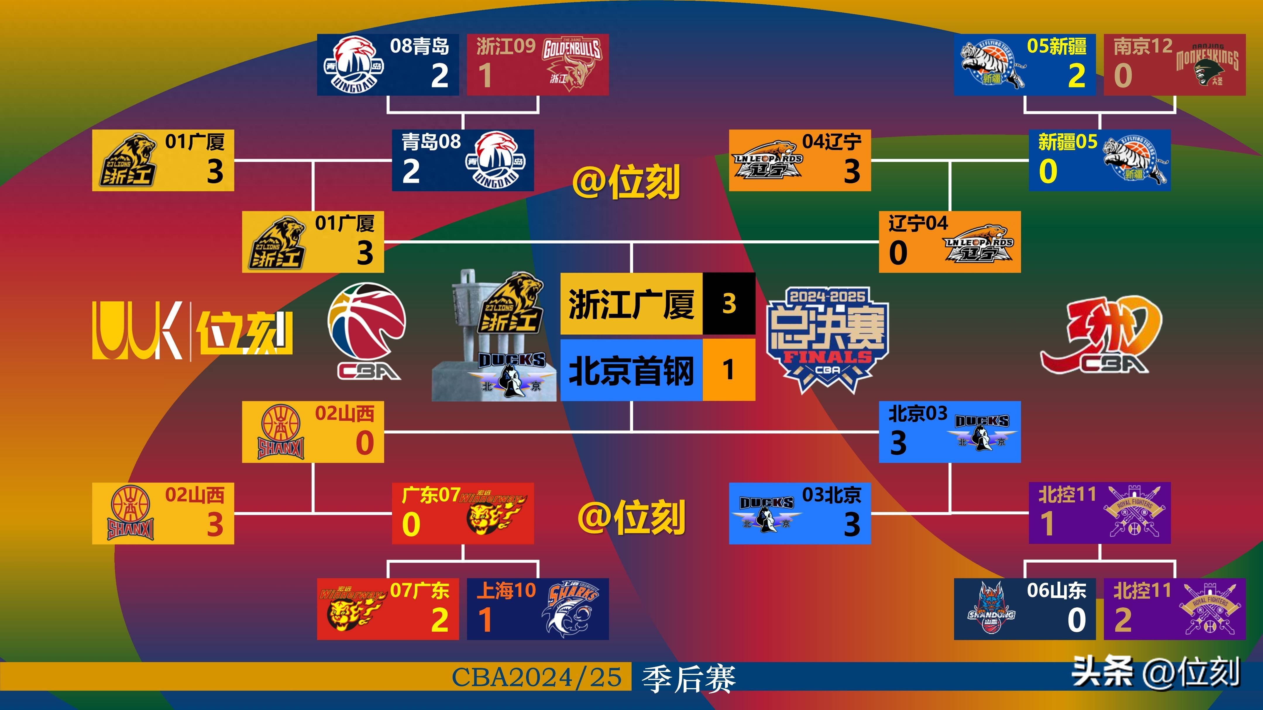 转会期NBA季后赛焦点战，广州队手感冰凉，管理层满意，赛程密集仍需轮换 