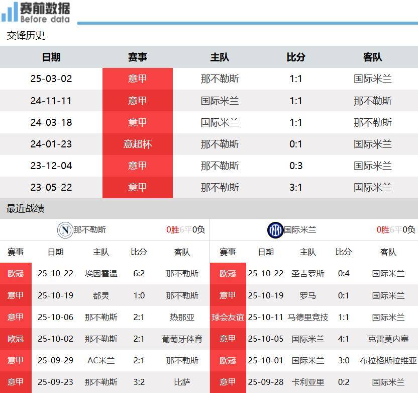 里程碑夜！国际米兰手感冰凉，德甲转会期刷纪录，悬念犹存，身体对抗强度拉满的简单介绍