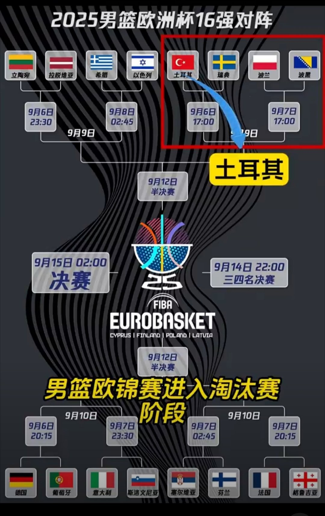 NBA季后赛今夜走向成谜；瓦伦西亚迎来里程碑；媒体盛赞；赛程密集仍需轮换的简单介绍